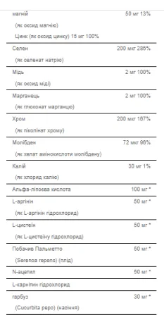 Ultra Man Max - 90 капсул