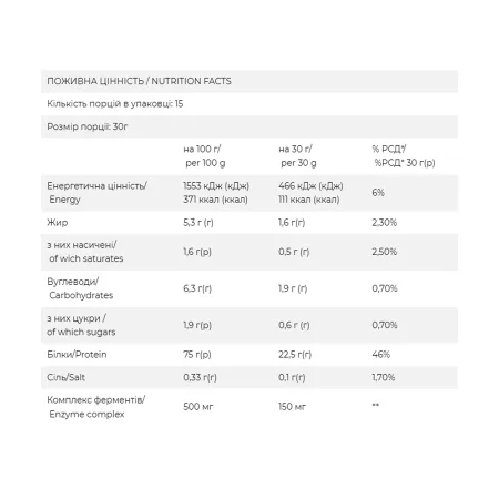 FitWhey - 450 г яблучний штрудель