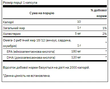 Omega-3 Fish Oil - 150 софтгель лимон