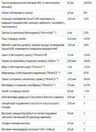 Eve Women's Multi - 90 таблеток