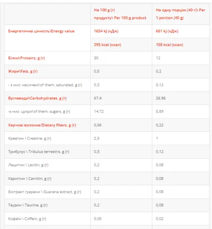 Gainer - 1 кг кокосове молоко