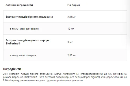 Synefryna+Bioperine - 60 капсул