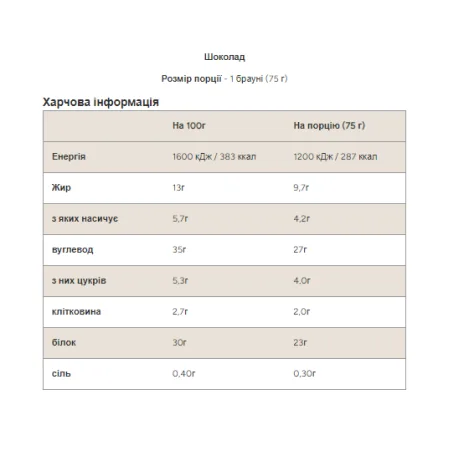 Protein Brownie - 75 г шоколадні чіпси