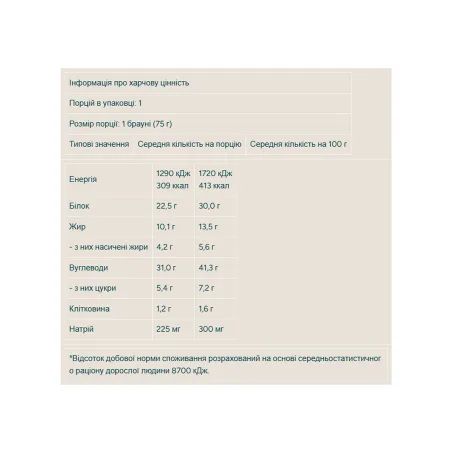 Protein Brownie - 12x75 г білий шоколад