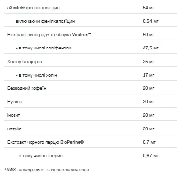 LOCO Race Endurance - 280 г ківі та виноград