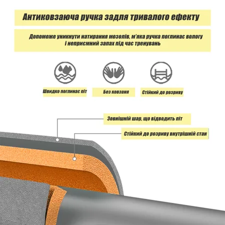 Розсувний розпірний турнік EasyFit OrangeGymBar 90-130 см