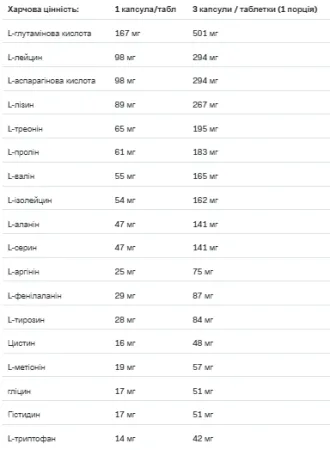 Amino Complex - 400 таблеток