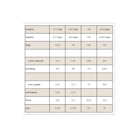 Печиво з протеїновою начинкою - 12x75 г шоколадна крихта (до 03,26)