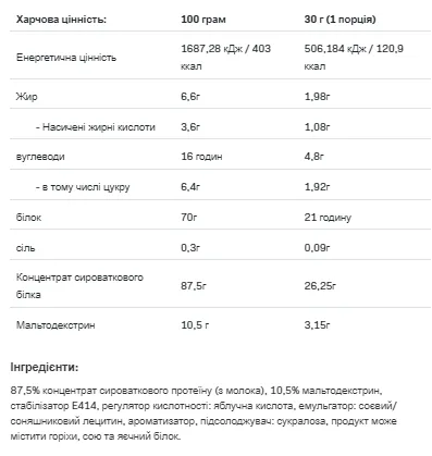Whey Protein - 908 г Жувальна гумка