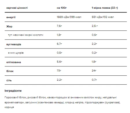 Gold Standard 100% Plant - 684 г шоколад