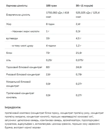 Vegan Pea Protein - 500 г чорна смородина