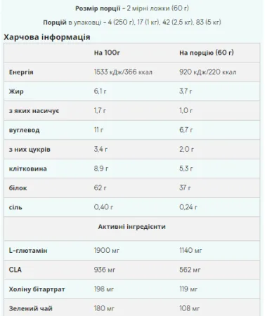 Impact Diet Whey - 1 кг полуничний бісквіт